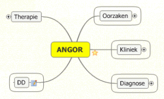 Active Image