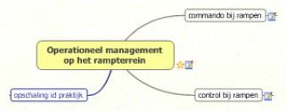 Active Image
